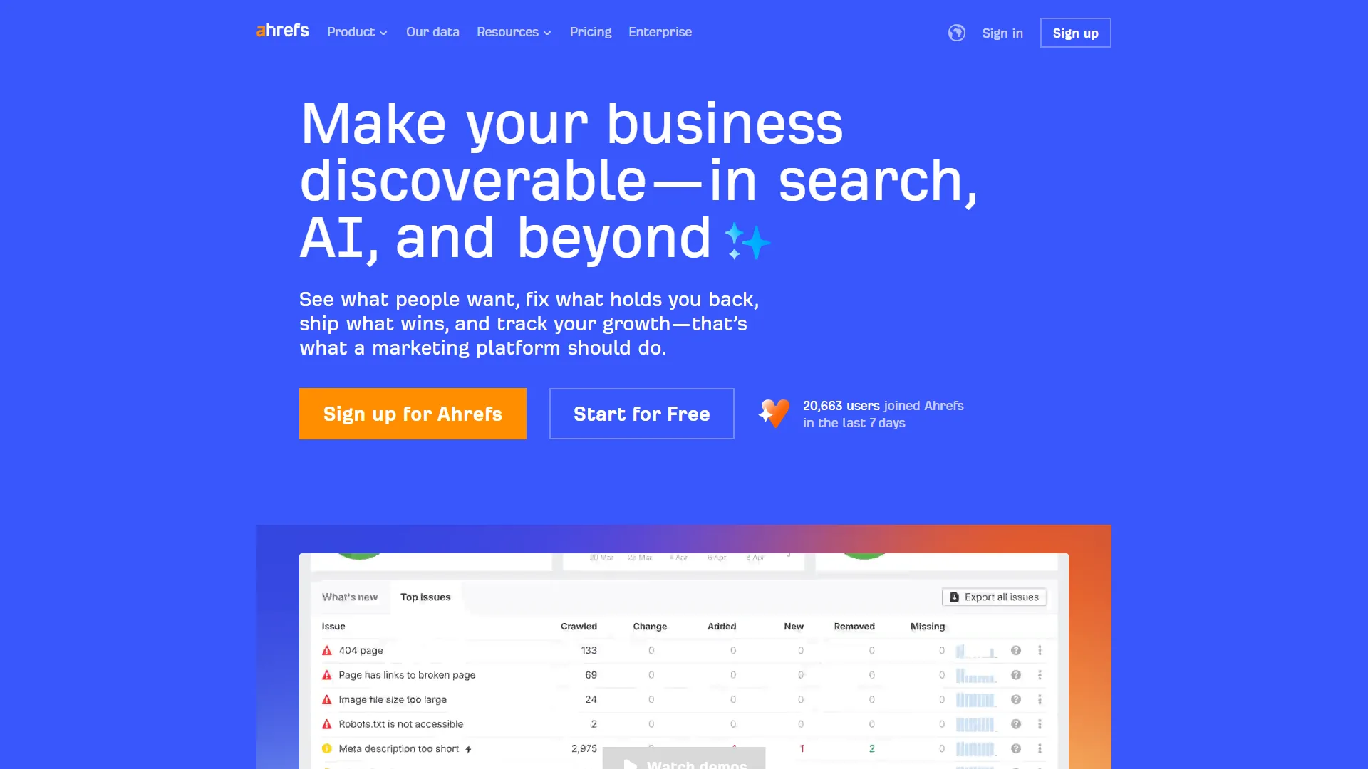 Ahrefs keyword research and site explorer dashboard