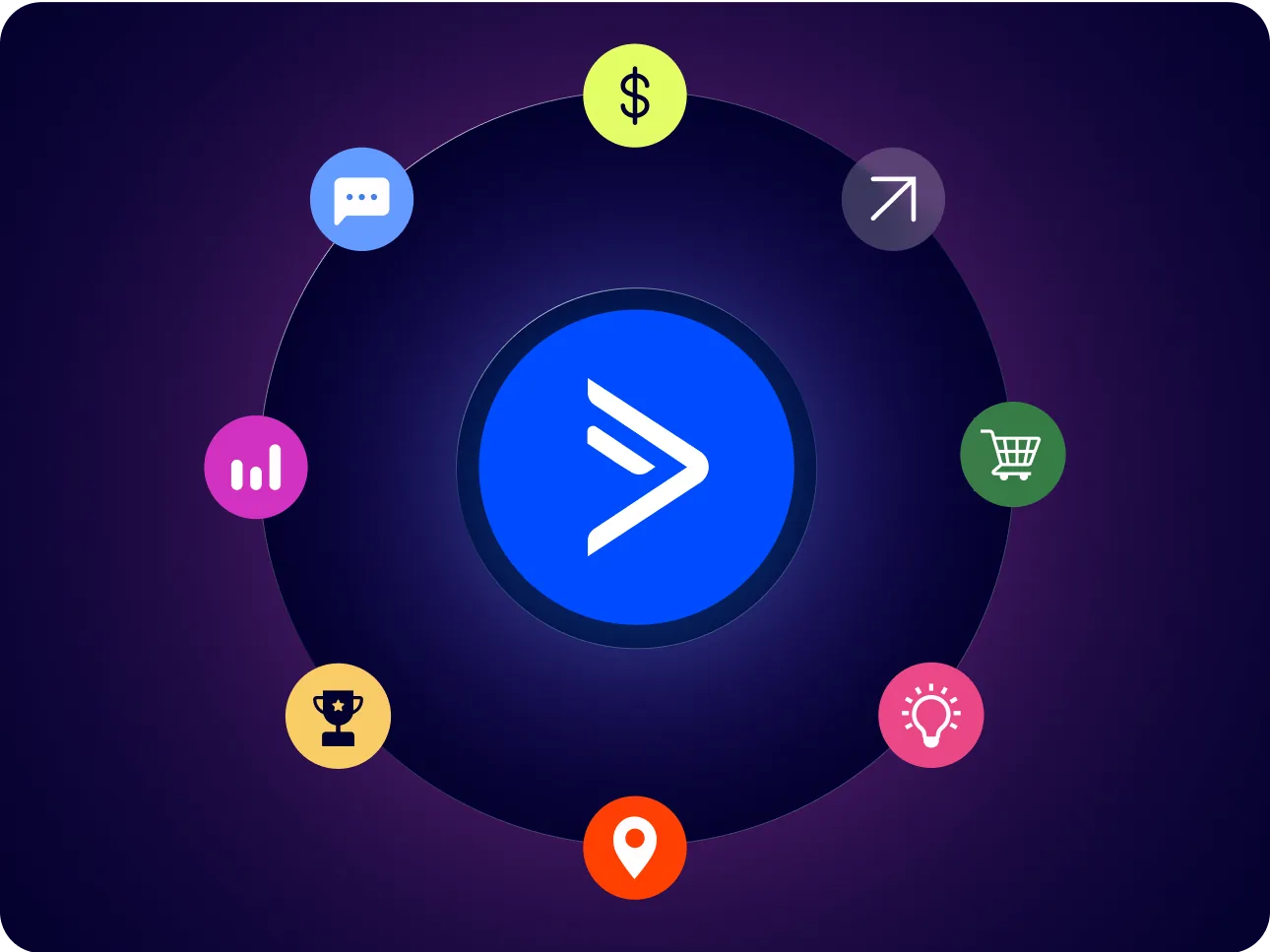 ActiveCampaign ecosystem with site tracking integration