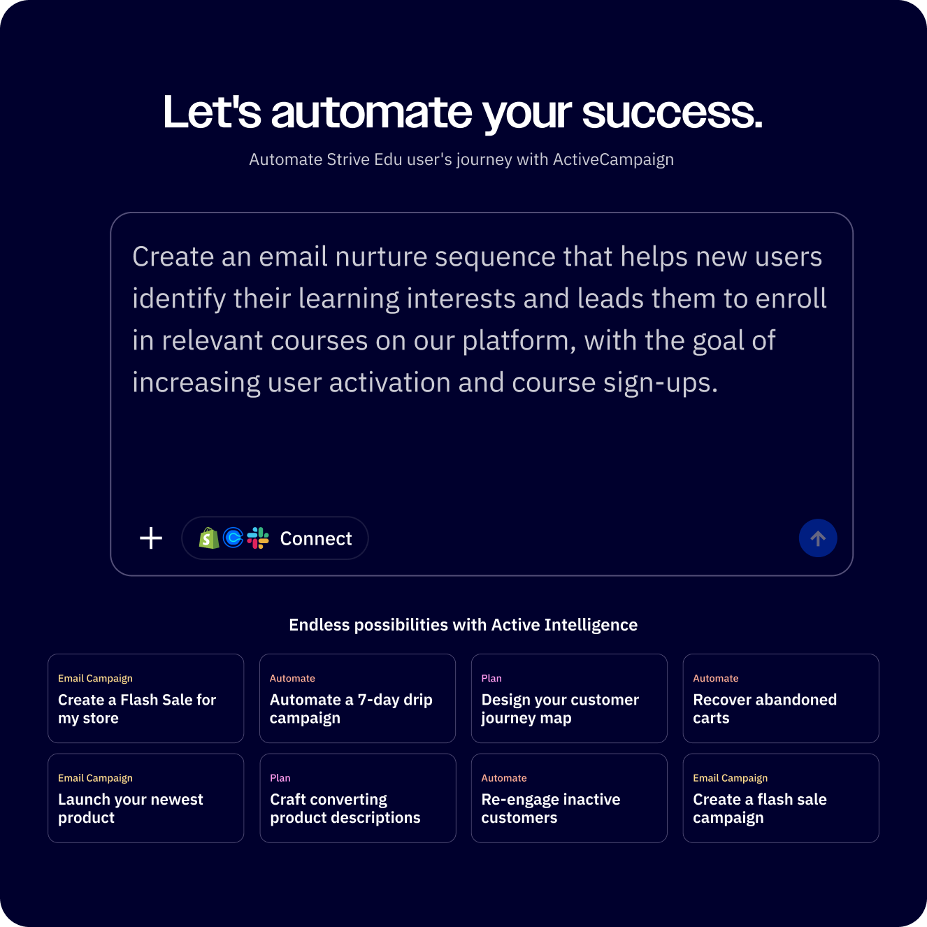 ActiveCampaign Active Intelligence features