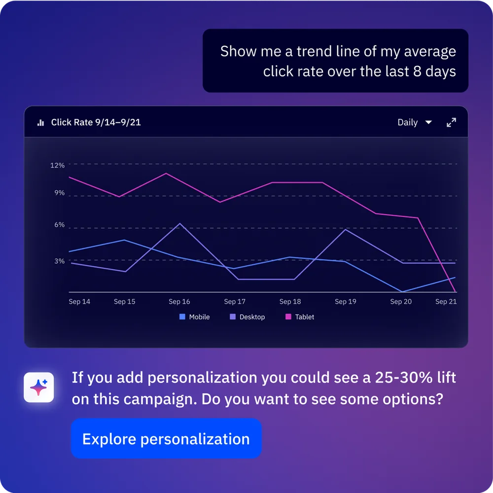 ActiveCampaign click rate and engagement tracking