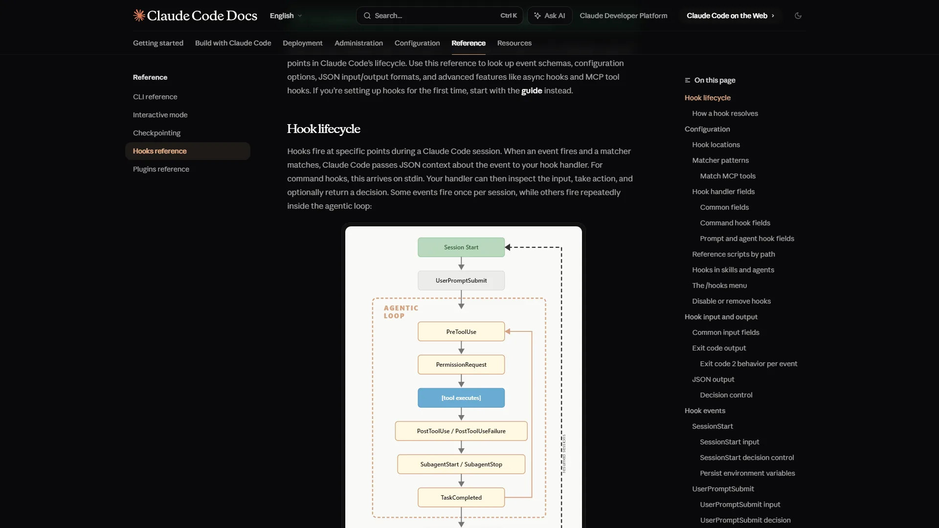 Claude Code hooks documentation showing lifecycle event configuration and shell command triggers