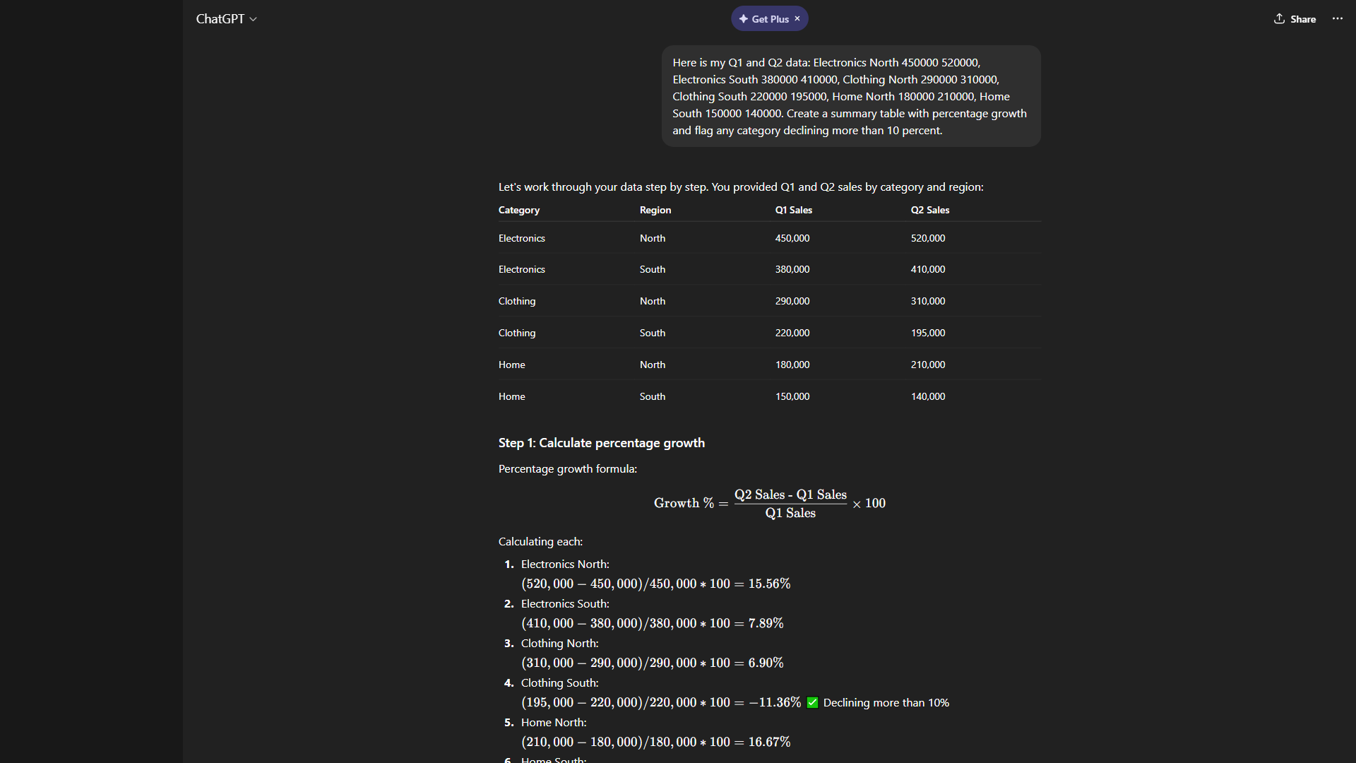 ChatGPT displaying generated bar charts and statistical analysis from uploaded sales data