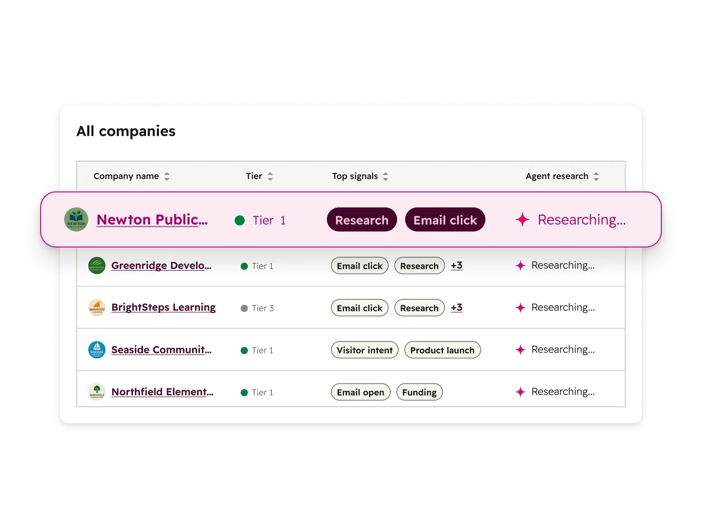 HubSpot Breeze company research results