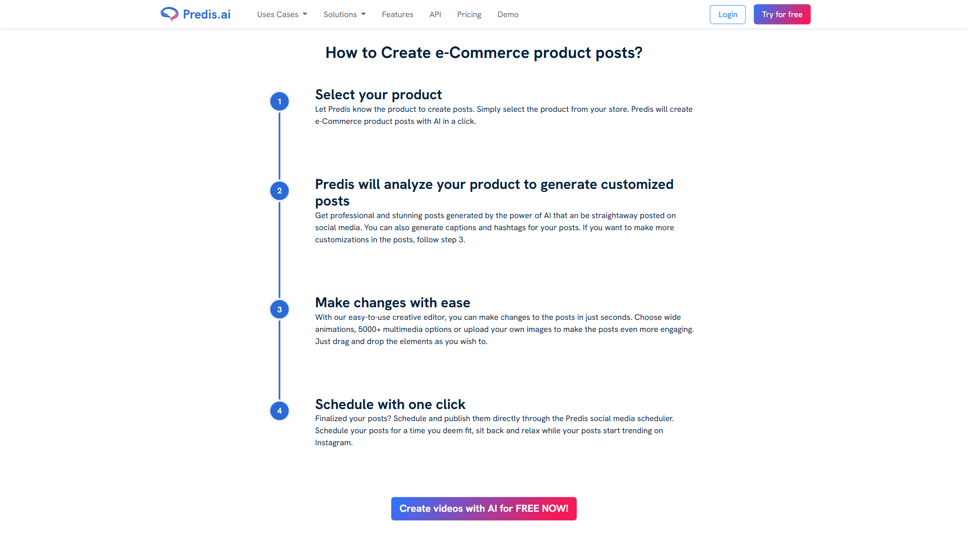 Predis.ai four-step workflow for creating e-commerce product posts: select product, AI generation, editing, and one-click scheduling