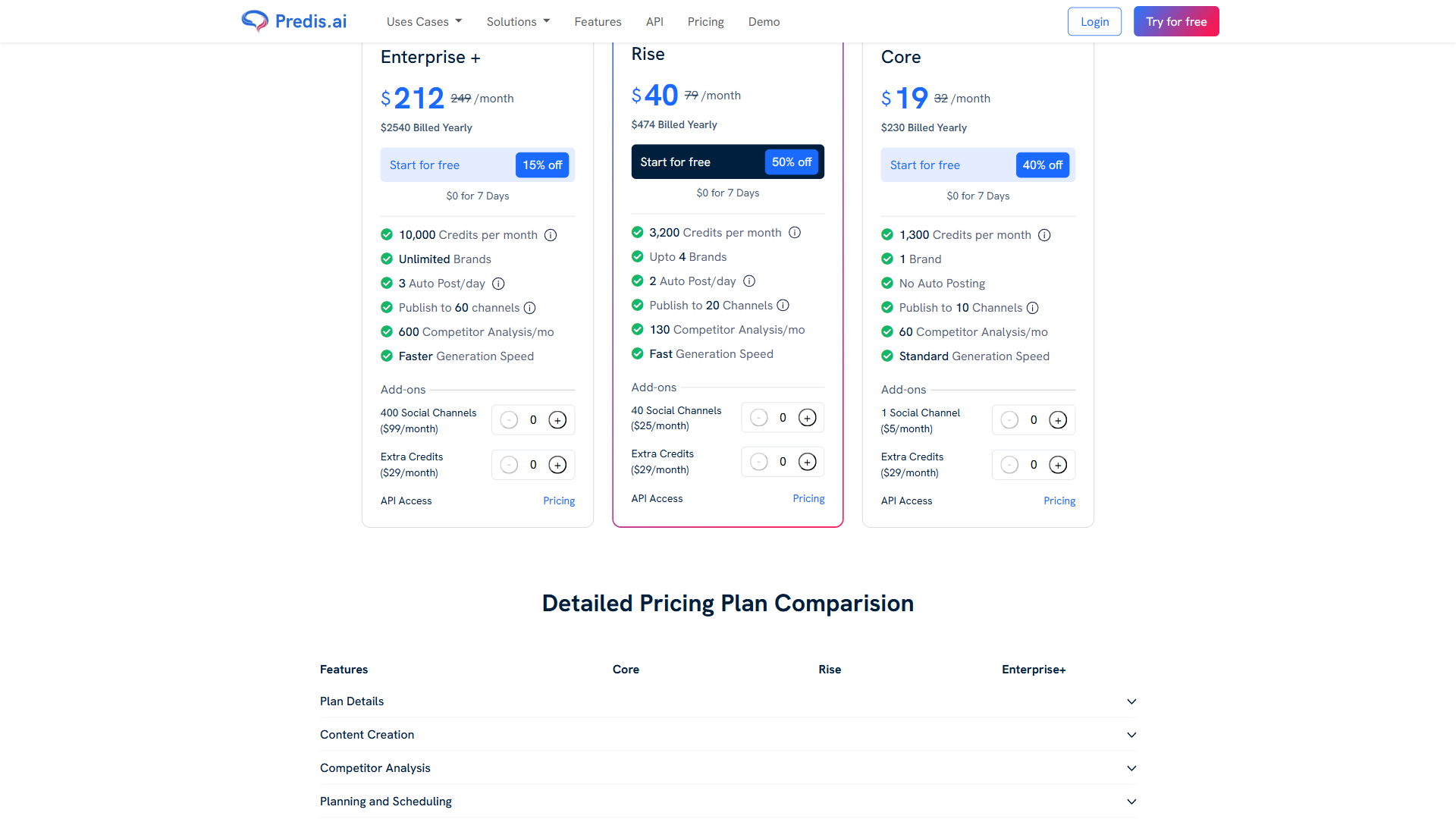 Predis.ai pricing page showing Enterprise+ at $212/month, Rise at $40/month, and Core at $19/month with feature comparisons