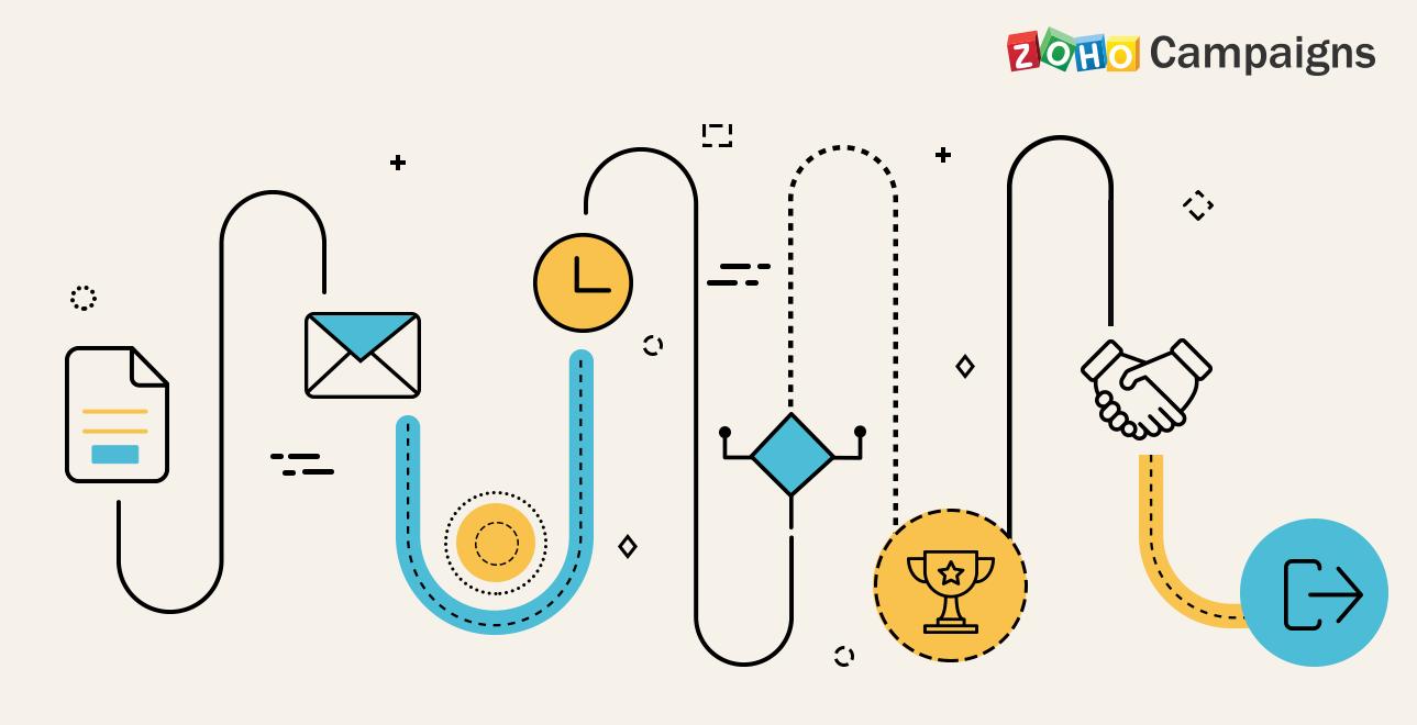 Zoho Campaigns automation workflow builder