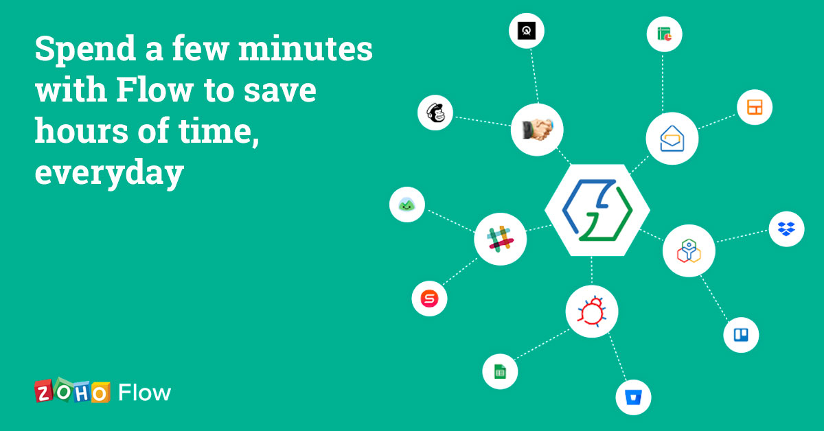 Zoho Flow visual workflow builder canvas