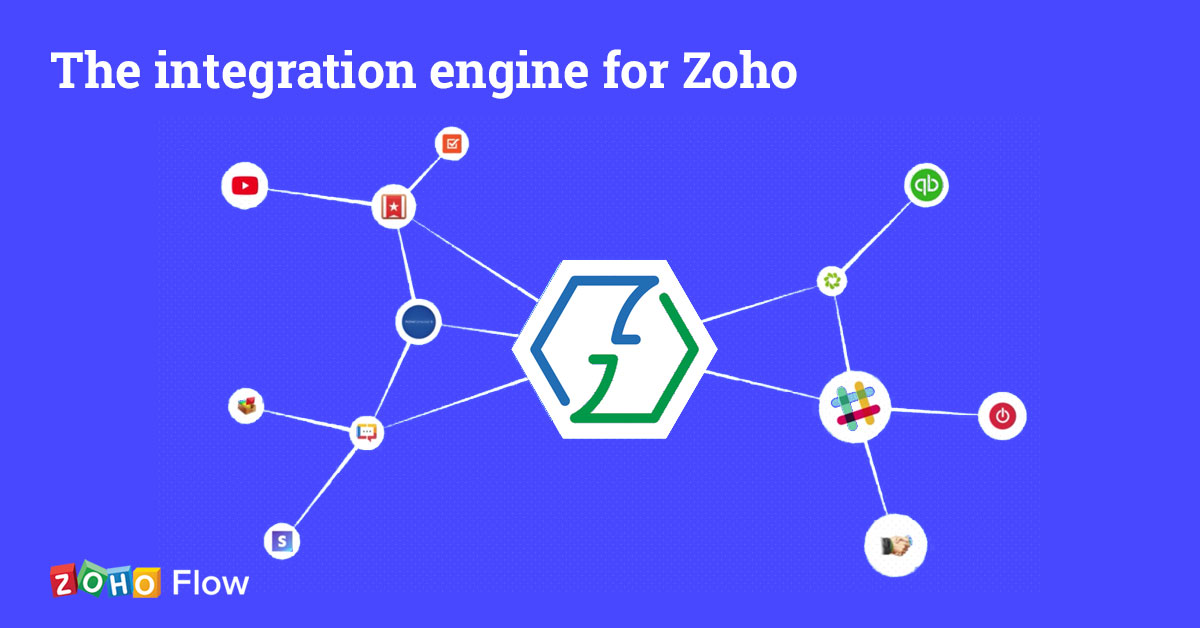 Zoho Flow automation recipe templates