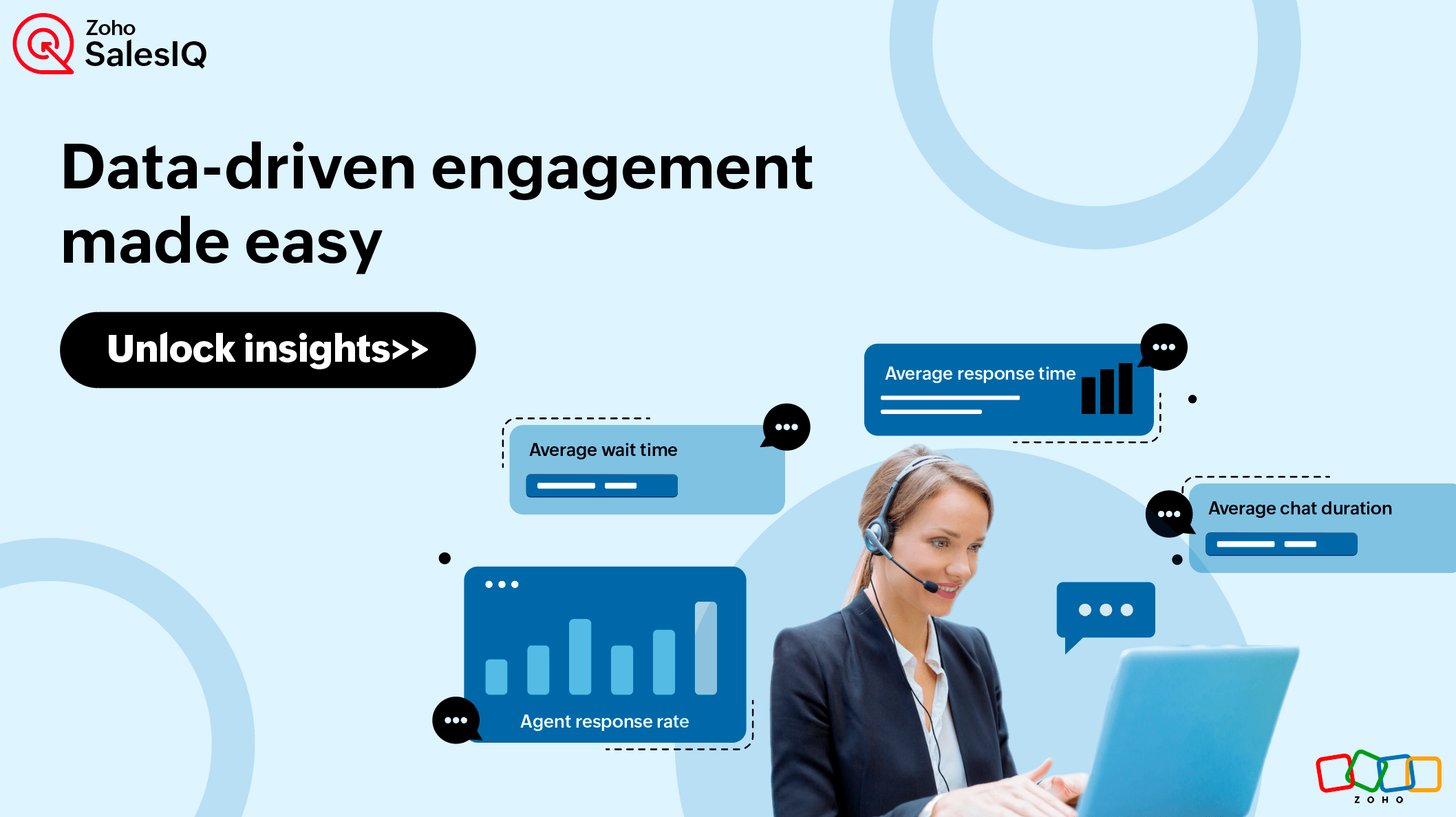 Zoho SalesIQ chat widget on a website